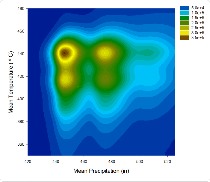 SigmaPlot 等高线图示例